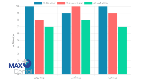 رنگ ارتودنسی دخترانه
